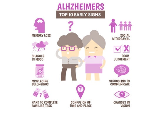 Alzheimers-&-Dementia-Care