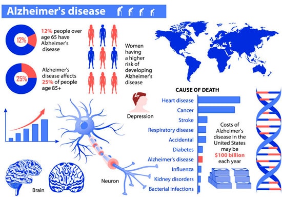 Alzheimers-&-Dementia-Care